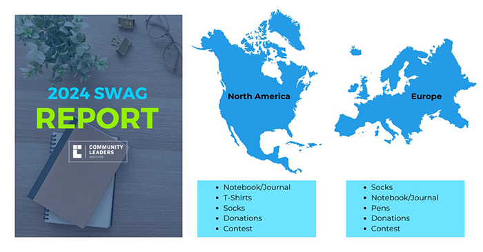 2024 Swag Report