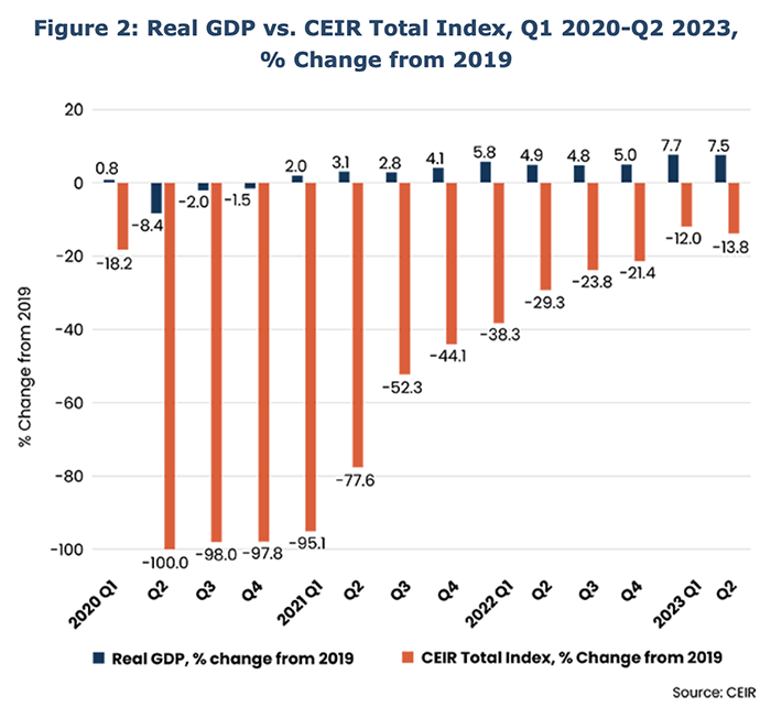 GDP vs. Index