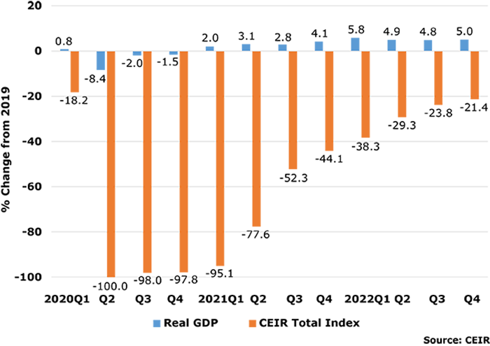 CEIR Fig. 2