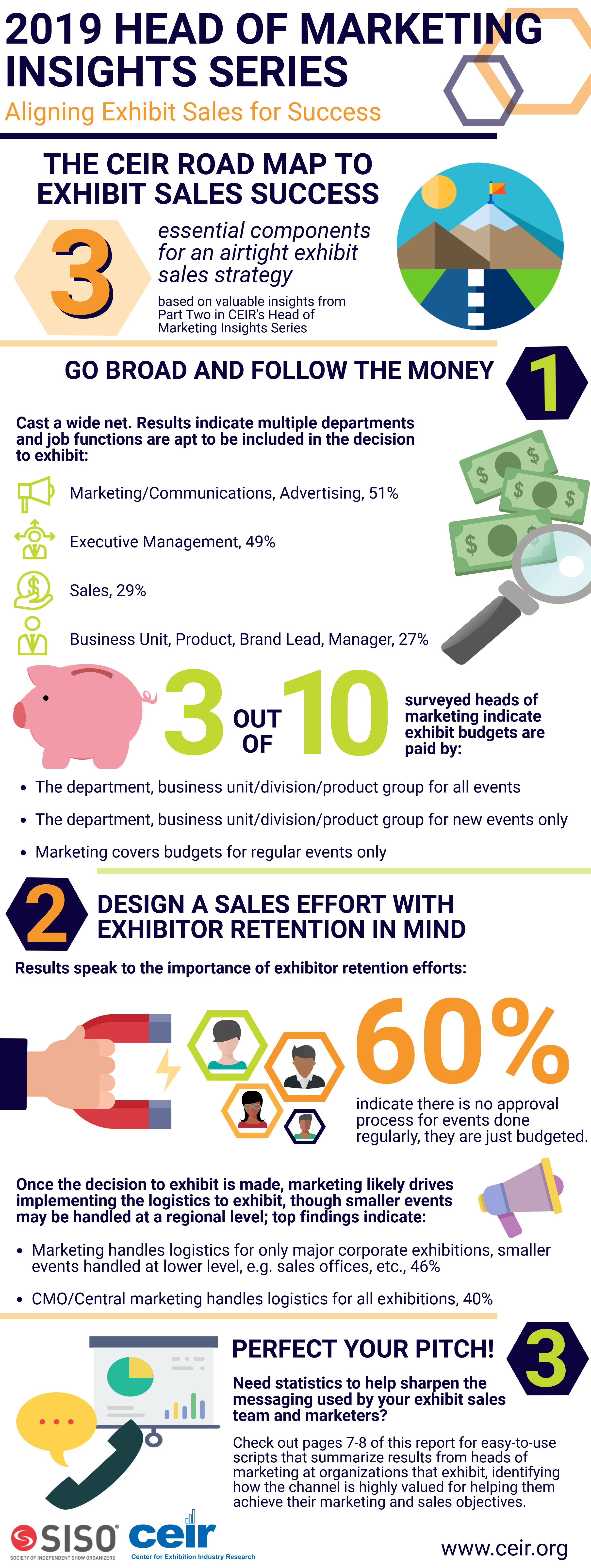 Insights from "Aligning Exhibit Sales for Success"