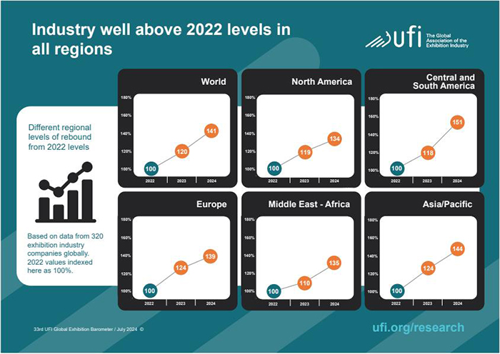 UFI 2024 Global Barometer