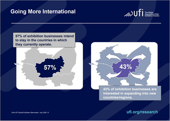 UFI 2024 Global Barometer