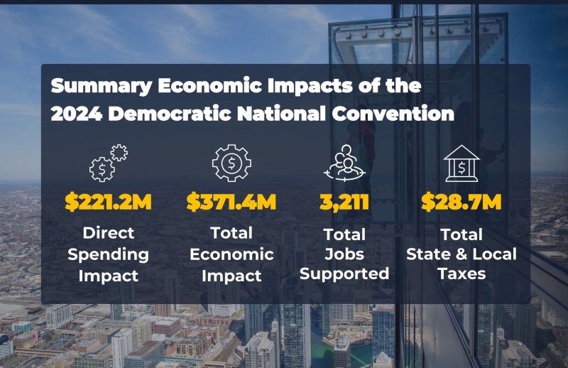 economic impact